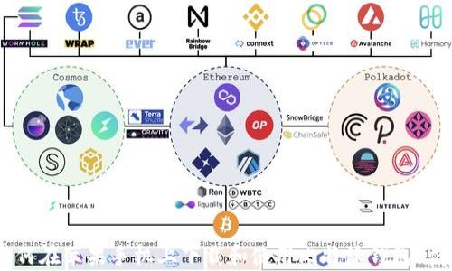 
如何在苹果手机上下载和使用比特派钱包App？