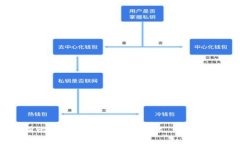 深入解析比特交易网交易