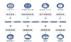   比特网站：如何选择和使