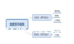 比特支付官方网站及其功