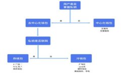 比特派钱包充值指南：轻