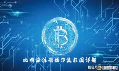 比特派注册操作流程图详