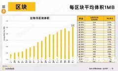 比特派安卓版钱包下载：