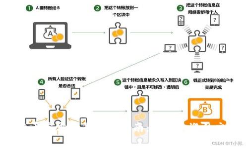 2023年比特币官方交易网站指南：最受欢迎的交易平台分析