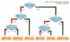 如何下载比特派钱包的图