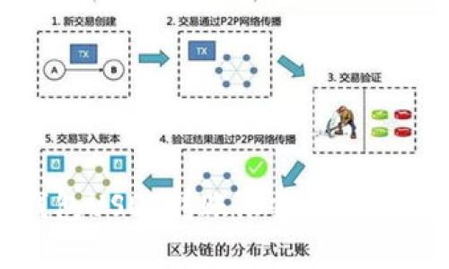 比特派钱包USDT转账限额解析与使用指南