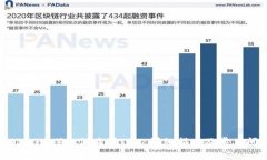 比特派（BitPie）如何购买