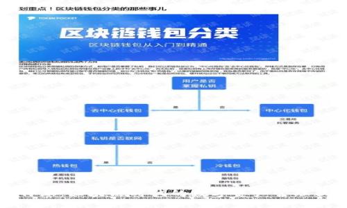 比特派：区块链时代的数字资产管理软件