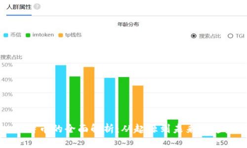 比特币的全面解析：从起源到未来的趋势