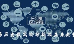 比特币历史最高价分析及