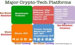 比特派最新版网站介绍：