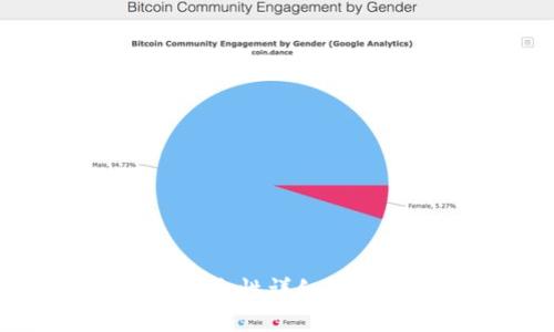 比特派钱包安全性详细评估及使用指南