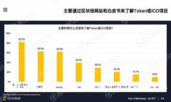 比特派交易所：全面分析
