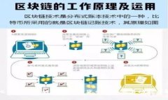 比特派支持的主流数字货