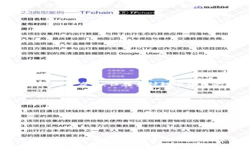   比特派钱包支持的币种全解析：让你的加密资产管理更轻松 / 
 guanjianci 比特派, 加密钱包, 支持币种, 数字货币 /guanjianci 

随着区块链技术的发展和加密货币市场的火爆，越来越多的人开始关注数字资产的管理。在众多加密货币钱包中，比特派凭借其安全性和便捷性备受欢迎。那么，比特派钱包究竟支持哪些币种呢？本文将为您详细解析比特派钱包支持的各大币种及其相关信息。

比特派钱包概述
比特派钱包是一款用户友好的数字资产管理工具，其主要优势在于安全性高、使用方便和支持多种币种。该钱包不仅支持主流币种，还兼容多种小众币种，适合不同需求的用户。下面，我们将为您逐一介绍比特派钱包所支持的各种币种，帮助您在数字资产管理中做出更明智的选择。

比特派支持的主要币种
比特派钱包支持的币种可以分为几大类，包括但不限于：
ul
  li比特币（BTC）/li
  li以太坊（ETH）/li
  li莱特币（LTC）/li
  li瑞波币（XRP）/li
  liEOS/li
  li比特现金（BCH）/li
  li狗狗币（DOGE）/li
  li链链接（LINK）/li
  li波卡（DOT）/li
  li稳定币（USDT, USDC等）/li
/ul

如果您是数字货币投资者，那么比特派钱包所支持的币种将满足大部分用户的需求。比特派还会定期更新和增加支持的币种，因此，如果您关注某种新兴的数字资产，定期检查比特派钱包的更新将是个明智的选择。

比特派的安全性
安全性是比特派钱包的一大亮点，该钱包采用了多种安全措施保护用户资产，包括私钥本地存储、非对称加密技术以及多重签名等。通过这些安全措施，比特派能够有效防止用户资产被盗或丢失，这是数字资产管理中至关重要的一环。

比特派钱包的使用便捷性
比特派钱包的用户界面设计简洁、直观，用户可以轻松进入各个功能板块。无论是发送、接收数字资产，还是管理交易记录，比特派都提供了友好的用户体验。此外，钱包内置了市场行情、资产查询等功能，为用户提供全面的信息参考，便于用户做出投资决策。

数字资产的管理策略
在数字货币投资中，资产的合理配置和管理至关重要。比特派钱包允许用户对多种币种进行分类管理，例如，用户可以根据自己的投资期限、风险承受能力等进行资产组合。同时，比特派还提供价格预警和市场分析工具，帮助用户抓住最佳投资机会。

比特派的社区支持与资源
比特派作为知名的数字资产钱包，自然拥有一个庞大的用户社区。用户可以在社区内交流经验、分享心得，这对于新用户了解市场动态和投资技巧非常有帮助。此外，比特派定期举行线上会议、活动，为用户提供专业的加密货币知识和投资指导，让用户在资产管理的过程中不断成长。

常见问题解答

1. 比特派钱包能否支持自定义币种？
比特派钱包对于用户自定义币种的支持程度有限。目前，比特派主要集中在主流和一些小众币种的支持。如果用户需要使用某个特定的币种，可以联系比特派的客服进行反馈。此外，虽然用户无法自定义资产，但可通过合约币种的方式参与到更多新兴资产的管理中。

2. 如何保障我的资产在比特派钱包的安全性？
为了保障数字资产的安全性，用户需遵循以下几点：br
1. 开启双重认证，增强账户的安全管理。br
2.养成定期更换密码的习惯，并使用复杂的密码组合。br
3. 不要随意分享您的私钥、助记词等敏感信息。br
4. 定期备份您的钱包数据，以防因设备损坏或丢失导致资产损失。br

3. 比特派钱包的手续费如何？
比特派钱包的手续费取决于您进行交易的币种和网络币费用。一般情况下，比特派钱包在转账时会根据网络繁忙程度自动调整手续费。此外，用户也可以自定义手续费，以选择更快的交易确认时间。对于频繁交易的用户而言，建议在网络低峰时进行交易，以降低成本。

4. 比特派钱包是否支持法币兑换？
比特派钱包本身不支持法币直接兑换，不过用户可以通过与第三方交易所联动来实现法币与数字资产的兑换。这种做法虽然增加了操作的复杂性，但在多种数字货币之间转移资产却是十分方便的。同时，用户也可以利用比特派钱包内的交易工具，快速查看市场行情，从而制定更合理的法币兑换策略。

5. 比特派钱包如何进行资产的转账操作？
进行资产的转账操作非常简单，只需遵循几个步骤：br
1. 登录比特派钱包，进入主界面。br
2. 选择您想要转账的币种并点击转账。br
3. 输入接收地址及转账金额，确保信息准确无误。br
4. 确认信息后，点击发送转账。在暂停期内，可以查看交易状态，待网络确认后，交易成功完成。br

综上所述，比特派钱包凭借其多币种支持及安全的资产管理机制，成为了许多数字货币投资者的首选。然而，用户仍需谨慎操作，确保自己的资产安全。希望本文能帮助您深入了解比特派钱包及其支持的币种，从而在数字资产管理中做出更明智的决定。