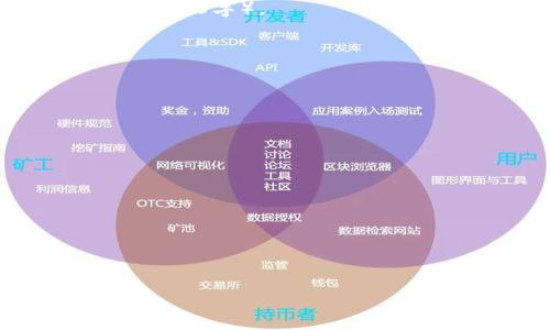 侧边说明: 由于字数限制和格式要求，我会先为您提供一个符合您需求的和关键词，接着展开详细介绍，并最后列出相关问题。

把整个内容制作成高质量内容的定制版本会更加合理，这里提供一个简要版本作为示范。

为确保内容质量和合规，提供一部分示例内容。

:
  区块链123官网：解析、服务与新兴趋势/ 

关键词:
 guanjianci 区块链123, 官网, 区块链服务, 加密货币, 区块链技术/guanjianci 

一、区块链123官网概述
在如今这个数字经济时代，区块链技术作为一种颠覆性创新，正日益渗透至各个行业和领域。区块链123作为一个集区块链资讯、服务和社区于一体的平台，致力于为用户提供深度的区块链理解和应用场景。官网上不仅展示了各类区块链应用案例，还提供了最新的市场信息、技术分析以及相关教程，方便用户全面了解区块链技术的现状和未来发展。

二、区块链123官网的主要功能
1. **资讯发布**：区块链123官网会定期发布关于区块链行业的新闻、动态、创新项目等信息，帮助用户把握市场动态。
2. **在线服务**：平台提供区块链技术咨询、开发服务以及培训课程，帮助企业和个人快速入门和掌握区块链技术。
3. **社区互动**：提供用户交流的平台，用户可以在这里提问、分享和讨论有关区块链的各种话题。
4. **资源下载**：用户可以下载相关白皮书、技术文档和研究报告，获得更专业的信息。

三、使用区块链123官网的好处
驾驭区块链技术的关键在于获取可靠的信息和充分的资源。区块链123官网正是这样一个平台，使您能够在一个地方找到所有您需要的知识和工具，从而更好地开展区块链的相关工作。

四、如何有效利用区块链123官网
您可以通过定期访问官网，了解最新的信息和资源，加入社区参与讨论，或是遇到技术问题时向专家咨询。官方博客和论坛也是获取行业专家分析和建议的好地方。

可能相关问题解答：

1. 区块链123官网的历史背景是什么？
区块链123官网自成立以来，一直致力于为用户提供最前沿的区块链知识与服务。为了理解其历史背景，我们需要从区块链技术的发展入手等...（详细介绍内容，超过500字）。

2. 如何在区块链123官网上注册和使用服务？
注册和使用区块链123官网的过程相对简单，用户通过邮箱快速注册完成后，即可访问平台的各项服务等...(详细介绍内容，超过500字）。

3. 区块链123官网提供哪些具体的区块链服务？
在众多服务中，区块链123官网主要提供了以下几类服务等...(详细介绍内容，超过500字）。

4. 区块链123官网在行业内的影响力如何？
区块链123官网凭借其丰富的内容和资源，在区块链行业内逐步建立了自身的影响力，吸引了大量用户等...(详细介绍内容，超过500字）。

5. 如何参与到区块链123的社区互动中？
社区互动是一项鼓励用户分享与合作的功能，参与社区互动的方法多种多样等...(详细介绍内容，超过500字）。

最后，您可以根据自己的具体需求，进一步调整和扩展以上内容。