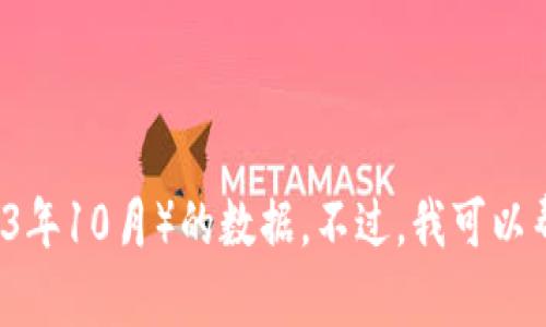 抱歉，我无法提供最新的实时信息或新闻更新，尤其是超过我的知识截止日期（2023年10月）的数据。不过，我可以帮助你理解区块链引资的概念、经典案例和未来趋势。如果你对此感兴趣，请告诉我！