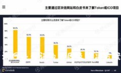 比特派网络错误的原因及