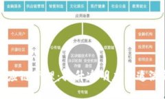 区块链中的供应链管理：提升透明度与追溯能力
