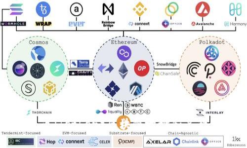 泰达币（Tether）区块链地址和名称详解