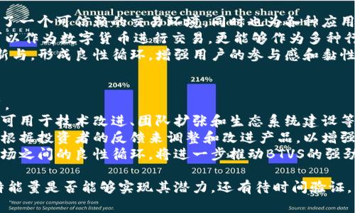   深入解析比特能量BTVS：未来数字货币的潜力与挑战 / 

 guanjianci 比特能量,BTVS,数字货币,区块链技术,投资风险 /guanjianci 

近年来，数字货币的发展如火如荼，其中比特能量（BTVS）凭借其独特的算法和生态系统，走入了越来越多投资者的视野。本文将从比特能量的概念、技术、市场表现、潜在风险等多个方面对BTVS进行全面分析。

什么是比特能量BTVS？

比特能量（BTVS）是一种新兴的数字货币，基于区块链技术，通过去中心化的网络协议提供安全可靠的交易记录。它的目标在于创造一个高效、安全的数字资产交易环境，同时促进区块链技术的广泛应用。BTVS作为一个相对较新的项目，它吸引了很多关注，尤其是对于希望在数字货币市场投资的用户。

BTVS在技术上采用了独特的共识机制和多层级的安全协议。这些特点使得BTVS在交易速度、安全性及去中心化方面表现突出，吸引了越来越多的用户参与到这个生态中来。同时，比特能量还致力于构建一个多元化应用场景，包括金融服务、智能合约与去中心化应用等领域。

比特能量的技术架构

比特能量的技术架构可以分为几个核心组件：网络协议、共识机制、安全系统和智能合约。它的网络协议建立在分布式网络之上，使得每个节点都能够独立开展交易，减少了对中心化服务器的依赖，提升了系统的抗攻击能力。

BTVS采用的共识机制是分层共识算法，它不仅提高了交易的确认速度，还可以有效防止51%攻击等安全隐患。此外，比特能量的安全系统通过多级加密和验证方式，确保每一笔交易的安全性和数据完整性。智能合约的集成使得BTVS能够处理更复杂的交易逻辑，支持多样化的应用场景。

比特能量的市场表现

自从比特能量上线以来，BTVS的市场表现引起了广大投资者的关注。其价格波动较大，初期在市场中的表现较为平稳，但随着项目的推广和社区的不断壮大，BTVS的价格展现出强劲的上涨潜力。根据市场数据显示，BTVS在主要交易所的成交量逐渐增加，这是其良好市场接受度的体现。

在分析BTVS的市场表现时，需要关注多个因素，包括市场需求、投资者信心、行业动态等。此外，随着越来越多的传统金融机构开始关注和投资于区块链技术和数字货币，BTVS作为一个具有潜力的项目，其价值也可能随之提升。

比特能量的投资风险

虽然比特能量带来了很多潜在的投资机会，但投资数字货币始终伴随着风险。首先，数字货币市场本身波动较大，价格易受市场情绪影响。其次，BTVS作为新兴项目，仍存在技术和市场尚未成熟的风险。

另外，监管政策的变化也可能对BTVS的市场表现产生影响。许多国家和地区对数字货币的监管政策仍在不断调整，这可能导致项目的推广受到限制。此外，项目团队和社区的管理、发展规划等因素也会影响BTVS的长期表现。因此，投资者在考虑投资BTVS时，需对市场进行充分的了解与分析，审慎决策。

比特能量的未来发展方向

展望未来，比特能量有潜力在多个领域实现突破与创新。首先，其在金融服务领域的应用将不断扩展，为用户提供更便捷的支付与交易方式。其次，BTVS的智能合约功能将为各种DApp（去中心化应用）提供支持，促进更多新功能的开发。

此外，比特能量团队也在积极探索与传统企业的合作机会，借助区块链技术改进企业运营效率。与其他区块链项目相合作，也能够扩大BTVS的用户基础和市场影响力。在促进生态系统发展的同时，比特能量的去中心化理念将逐步深入到更多领域。

比特能量BTVS面临的主要挑战

为了实现其潜在目标，比特能量BTVS必须应对多方面的挑战。首先是技术挑战，BTVS需要不断升级其技术架构，以适应不断发展变化的市场需求。此外，市场竞争也在加剧，BTVS需要在高度竞争的数字货币市场中脱颖而出，以吸引更多的用户和投资者。

同样，政策和监管风险也不容忽视。数字货币的合规性日益受到各国政府的高度关注，BTVS需要确保其遵循相关法律法规，避免因政策变动而影响其业务运作。此外，用户教育也是一个重要挑战，BTVS团队需通过各种途径向用户普及区块链和数字货币相关知识，提升用户的风险识别能力和投资决策能力。

相关问题解析

1. 如何安全地投资比特能量BTVS？
投资比特能量（BTVS）时，安全始终是投资者最为关注的要素之一。在数字货币投资中，由于市场的高波动性和潜在的网络安全风险，确保安全的投资策略尤为重要。
首先，选择一个信誉良好、用户评价高的交易平台是首要步骤。用户可以通过查看平台的注册信息、历史运营情况及用户反馈来选择合适的交易所。此外，使用两步验证（2FA）、强密码等安全措施可以有效提高账户的安全性。
其次，尽量将投资资产存放在冷钱包中。冷钱包是指与互联网隔离的钱包，可以防止黑客入侵和网络攻击，增加资产的安全性。选择硬件钱包或纸钱包都能有效减少资产被盗的风险。
除此之外，适量投资和风险分散也是安全投资的策略之一。投资者应根据个人的风险承受能力来制定投资策略，不可将全部资产投入单一币种，尤其是相对较新的项目，如BTVS。
最后，保持对市场动态的关注，学习市场分析工具，及时调整投资策略也是保护投资的重要途径。

2. 比特能量BTVS与其他数字货币相比有什么优势？
比特能量（BTVS）作为一种新兴的数字货币，在技术和市场方面相较于其他数字货币具有一些独特的优势。
首先，技术上的创新是BTVS的显著优势之一。BTVS采用了更为高效的共识机制，使得交易速度显著提高，能够满足用户对快速交易的需求。此外，BTVS的跨链技术也有助于实现不同区块链间的互通，使其具有更好的适应性和扩展性。
其次，BTVS在生态建设方面的努力，使其在用户体验和产品服务上不断。BTVS团队不仅注重数字货币的交易，还努力将其融入到实际应用场景中，例如金融服务、智能合约等，这些都为其增强了市场竞争力。
最后，BTVS有着活跃的社区和开发者支持。强大的社区能够推动项目的更快发展，带来更多的创新想法和解决方案，这在增强用户黏性及市场认可度上是十分重要的。

3. 投资比特能量BTVS的长期潜力如何？
对比特能量（BTVS）的长期投资潜力进行评估时，需要综合考虑其市场需求、技术发展、团队实力等多个因素。
首先，市场需求的增长是BTVS长期投资潜力的重要基础。随着越来越多的行业开始利用区块链技术，BTVS作为一项新兴数字货币有明显的应用场景和需求增长空间。金融服务、供应链管理，以及智能合约的广泛应用为BTVS的未来提供了良好的市场前景。
其次，BTVS的技术实力和持续创新能力也是决定其长期潜力的关键因素。一个具备独特技术优势和不断升级迭代能力的项目，将更容易在竞争激烈的市场中获取用户和市场份额。
同时，团队的执行力和愿景也是确保BTVS未来发展不可忽视的因素。一个有经验、有能力的团队能够有效推动项目的发展，减少投资者的风险，提升项目未来的可能性。

4. 如何理解比特能量BTVS的生态系统？
理解比特能量（BTVS）的生态系统，需要从多个组成部分入手，包括核心技术、应用场景和社区力量等方面。
首先，核心技术是BTVS生态的基础。其底层技术采用分布式账本和高效的共识机制，确保了交易的安全性与高效性。这为用户提供了一个可信赖的交易环境，同时也为各种应用场景打开了广阔的可能性。
其次，BTVS的应用场景涵盖广泛，从支付解决方案到去中心化金融（DeFi），再到供应链管理和智能合约的应用。这使得BTVS不仅可以作为数字货币进行交易，更能够作为多种行业需求的解决方案，展现出其多样化的价值。
社区的支持力量同样是生态系统的重要组成部分。BTVS拥有一批活跃的开发者和用户，通过社区的团结合作，能够推动项目的创新与，形成良性循环，增强用户的参与感和黏性。

5. 比特能量BTVS的投资前景如何影响其技术发展？
投资前景与技术发展之间存在着深刻的互动关系。在比特能量（BTVS）的案例中，积极向上的投资前景对技术发展起到了推动作用。
首先，稳定的资金流入能够支持技术研发与创新。当投资者对BTVS持有信心，持续投资必然会为项目团队提供资金支持。这些资金可用于技术改进、团队扩张和生态系统建设等方面，从而提升BTVS的市场竞争力。
其次，市场反馈也能够促进技术进步。投资者的需求和市场变化会直接影响技术开发的方向。BTVS团队为了提升用户体验，必然会根据投资者的反馈来调整和改进产品，以增强其市场吸引力。
此外，随着BTVS的知名度提升，吸引更多专业技术团队和人才加入其中，这对于提升项目整体的技术水平也具积极意义。技术和市场之间的良性循环，将进一步推动BTVS的强劲发展。

通过以上的分析和介绍，希望能够为用户提供详细、全面、系统的比特能量BTVS的理解与投资参考。在未来的数字资产交易中，比特能量是否能够实现其潜力，还有待时间验证，但无疑，BTVS的出现为数字货币市场带来了新的可能性。