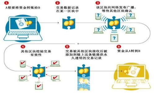 比特派的风控策略及其在加密货币交易中的重要性