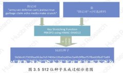 比特派钱包评测：安全性与使用体验全方位解析