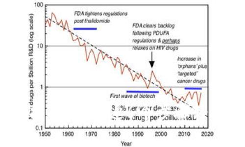 2023年比特派最新下载指南：掌握这6个步骤轻松开始你的数字资产之旅