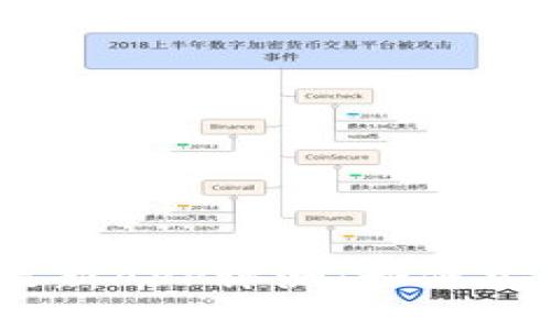 2023年比特儿Gate.io最新APP评测：如何安全高效地交易加密货币？