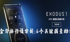 2023年比特现金价格行情分