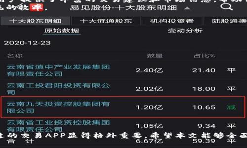   2023年比特儿APP下载攻略：安卓与苹果用户的详细指南 / 

 guanjianci 比特儿, 比特儿APP下载, 安卓APP, 苹果APP /guanjianci 

一、什么是比特儿APP？
比特儿是一款专为加密货币爱好者设计的交易应用，用户可以在这款软件上进行比特币、以太坊等多种数字资产的买卖、存储和管理。比特儿APP的界面友好，操作简单，适合各种级别的交易者，从初学者到资深投资者都能够轻松上手。由于加密货币市场的迅猛发展，比特儿APP在这一领域受到了广泛关注，成为用户获取实时市场数据和进行交易的重要工具。

二、比特儿APP的主要功能
比特儿APP具备多种功能，以满足用户的不同需求。以下是几个主要的特色功能：
ul
    listrong实时市场行情：/strong用户可以全面了解各类加密货币的最新价格、涨跌幅和市场走势，为交易决策提供数据支持。/li
    listrong快速交易：/strong比特儿APP允许用户以极快的速度完成购买和出售操作，这在快节奏的市场中尤其重要。/li
    listrong安全性：/strong比特儿采用先进的加密技术来确保用户的资产安全，包括双重验证和冷钱包存储等机制。/li
    listrong多种支付选项：/strong支持多种支付方式，包括银行转账、信用卡和其他电子支付方式，以便于用户进行资金充值。/li
    listrong用户社群：/strongAPP内置社交功能，用户可以加入讨论组，分享交易经验，获取最新的市场信息。/li
/ul

三、安卓用户如何下载比特儿APP？
对于安卓用户来说，下载比特儿APP并不复杂。不过，在下载之前，有几个关键步骤需要注意。
首先，需要确保你的手机操作系统版本符合比特儿APP的要求。通常来说，安卓手机的系统版本在5.0及以上都可以顺利安装应用。接下来，用户应当前往比特儿官方网站或可信赖的应用市场进行下载，避免从不明链接下载，以防恶意软件对设备造成威胁。
一旦找到比特儿APP的下载链接，点击下载文件，系统会提示安装。若在安装过程中遇到“未能安装应用”之类的提示，通常是因为手机的安全设置限制了未知来源应用的安装。此时用户需要前往手机的“设置”中，找到“安全”选项，启用“允许安装未知来源的应用”。完成这些设置后，尝试重新进行安装。
安装完成后，打开比特儿APP，按照提示创建账户或登录提取现有账户信息，接下来即可体验比特儿带来的便捷交易服务。

四、苹果用户下载比特儿APP的步骤
苹果用户下载比特儿的过程相对简单。首先，在App Store中直接搜索“比特儿”，然后点击下载按钮。这是最直接也是最安全的方式。
需要注意，确保你的iOS设备系统版本在支持的范围内。苹果设备通常会要求较新的版本，因此在下载前检查手机的系统更新情况也相当重要。
下载后，打开比特儿APP，用户需要通过Apple ID进行注册或登录，设置好安全性设置，比如指纹识别或面部识别，可以更好地保护用户的数据。

五、安全措施与风险管理
虽然比特儿APP提供了多种安全措施，但用户在使用过程中仍需保持警惕。尤其在进行资金操作前，合理的风险管理是必不可少的。
用户应定期更新密码并确保其复杂性，避免使用简单或容易被猜测的密码。同时，推荐开启两步验证增强账户安全。此外，建议用户在进行大额交易时，提前做好充分的市场调研，避免因市场波动带来的损失。
在资金转入时，务必确认交易地址的准确性，一旦转入错误地址，资金可能无法找回，这在区块链领域是相当危险的情形。

六、比特儿APP的用户评价
大多数用户对比特儿APP持积极态度。许多人表示，APP的操作界面，功能设置合理，尤其是在交易执行速度与安全性上满意。同时，用户社群的互动功能也为用户提供了丰富的交易建议和市场信息，帮助他们更好地管理投资。
但也有用户提出了一些改善意见，比如希望能增加更多的支付选项或支持更多的数字货币。此外，部分用户反映客服响应速度较慢，希望未来能增强客服系统的效率。

七、常见问题解答
在下载和使用比特儿APP的过程中，用户可能会遇到一些常见问题，以下是几个常见的疑问及解答：
ul
    listrong比特儿APP支持哪些国家和地区？/strong/li
    比特儿APP支持多个国家的用户注册，目前主要服务于北美、欧洲和部分亚洲国家。具体信息可在官网查看。
    
    listrong如何联系比特儿客服？/strong/li
    用户可以在比特儿APP内找到客服按钮，通常会提供在线聊天或电子邮件服务。
    
    listrong用户如何进行身份验证？/strong/li
    在注册流程中，用户需上传身份证明文件，例如身份证或护照，并进行人脸识别验证。
/ul

总结
总的来说，比特儿APP为用户提供了一个便捷、安全的加密货币交易平台，不论是安卓用户还是苹果用户都能轻松上手。随着数字资产市场日益壮大，选对合适的交易APP显得格外重要。希望本文能够全面指导各位用户顺利下载并安全使用比特儿APP，助力他们在加密货币投资的道路上更加顺畅。