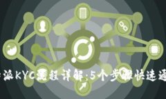 2023年比特派KYC流程详解：