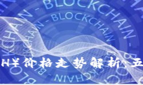 2023年比特现金（BCH）价格走势解析：五大因素影响市场动态