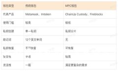 2023年最新版比特派钱包