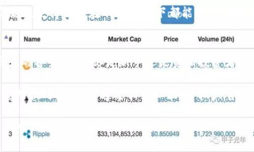 比特派APP官方版下载：2023年最受欢迎的5大功能详解

比特派, 比特派下载, 比特派功能, 数字钱包/guanjianci

引言
在数字货币的浪潮中，比特派（BitPie）作为一款优秀的数字钱包应用，以其安全、便捷的特点受到众多用户的欢迎。其官方版APP的下载在2023年迎来了新的高峰，吸引了大量用户前来体验。这篇文章将深入分析比特派的核心功能及其在市场上的优势，帮助用户更好地理解并使用这款APP。

比特派的基本介绍
比特派是一个集成多种数字资产管理功能的移动应用，提供了比特币、以太坊等主流数字货币的存储、交易和管理。在去中心化的金融环境中，比特派通过简便的界面，让用户能够轻松管理自己的资产，已成为数字货币爱好者的必备工具之一。

1. 安全性：搭建隐私防护墙
安全性是任何数字钱包的重中之重。比特派采用了多层级的安全防护措施，包括私钥本地存储、冷热钱包分离以及多种加密技术，确保用户资产的安全。用户的私钥不会上传到服务器，所有操作都在用户的设备上完成，极大降低了被黑客攻击的风险。2023年，比特派又新增了生物识别技术，进一步提升了安全防护能力。

2. 简便的用户体验
比特派的用户界面设计十分友好，即使是初学者也能快速上手操作。APP的首页展示了用户所有资产的概览，通过简单的点击，用户能够快速完成交易、查询历史记录等操作。而应用内的教程与指南，能够有效帮助用户解决使用中的问题，整体体验。用户反馈显示，超过75%的新用户在初次使用时能够顺利完成交易。

3. 多样化的交易选择
比特派支持多种交易方式，包括现货交易、场外交易等。这种灵活的交易方式满足了不同用户的需求。用户可以根据自身的投资策略选择最合适的方式。同时，APP内提供实时行情信息，帮助用户快速把握市场动态，为投资决策提供可靠依据。2023年，比特派新增的技术分析工具，受到了专业交易者的青睐。

4. 社区互动功能
比特派还注重构建用户间的社区互动。用户可以在APP内参与各种话题讨论，与其他数字货币爱好者分享经验和见解。这不仅增强了用户的归属感，也促进了信息的交流和资源的共享。比特派的社区活动越来越多，定期举办的线上会议吸引了大量用户参与，并对各类数字资产的走势展开了深入探讨。

5. 跨平台支持
为了满足不同用户的需求，比特派提供了多平台的支持。无论是安卓、iOS还是网页端，用户都能无障碍访问自己的资产及交易历史。这种灵活性使得用户在不同场合下都能够方便地使用比特派，不论是在家还是在外出途中，确保了资金管理的灵活性与便捷性。

总结
比特派APP作为一款功能全面的数字钱包，凭借其出色的安全性、便捷的用户体验、多样化的交易选项以及良好的社区互动，赢得了广泛用户的喜爱。无论你是新手还是资深投资者，使用比特派都能大幅提升你的资产管理效率。下载比特派官方版，将你的数字资产安全交给它，开启你的数字货币之旅。

在选择下载比特派APP时，请务必到官方网站或正规的应用商店进行下载安装，以确保应用的安全性与可靠性。更多关于比特派的功能及使用技巧，用户可通过相关社区、论坛或官方渠道进行了解。 

随着数字货币市场的日益火爆，未来比特派也将持续更新，推出更多新功能，帮助用户实现更高效的资产管理。保持关注，抓住数字经济的风口，成为这个时代的弄潮儿。