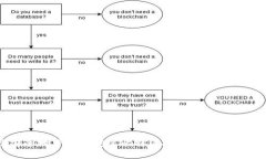 如何高效安全地下载和安