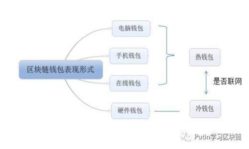 区块链技术解析：你需要了解的10个关键概念