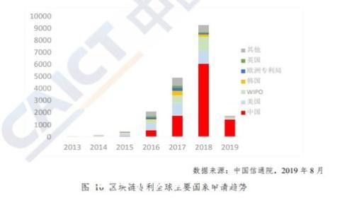 2023年最好用的5款比特交易网APP：详细分析与用户反馈