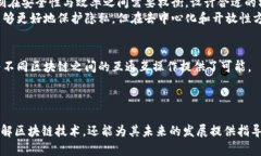 区块链的运行规则是指区