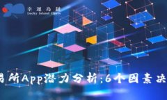 2023年比特交易所App潜力分