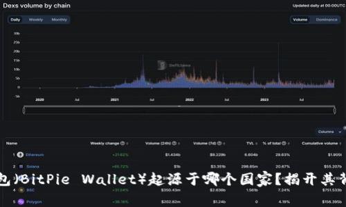 比特派钱包（BitPie Wallet）起源于哪个国家？揭开其背后的故事