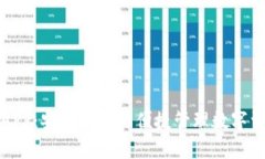 比特派官网版APP：安全交