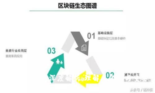 区块链治理的深度解析：理解其含义与重要性