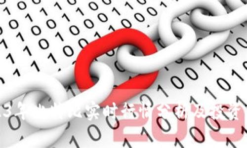 2023年比特比实时行情分析及投资策略