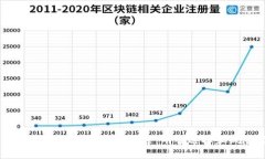 2023年区块链投资项目推荐