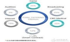 如何搭建自己的虚拟币：